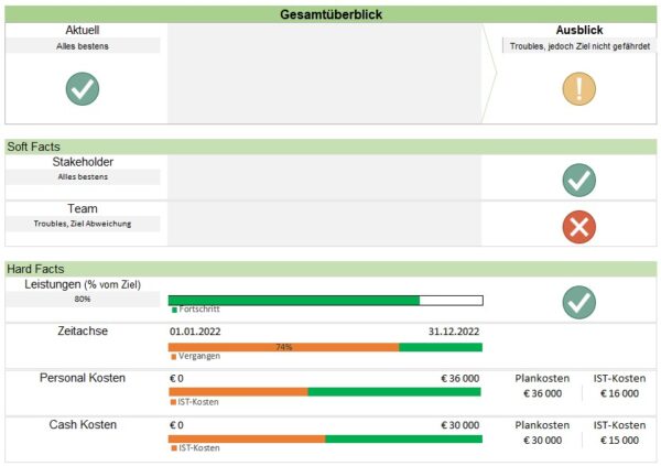 Projektmanagement Cockpit – Bild 2