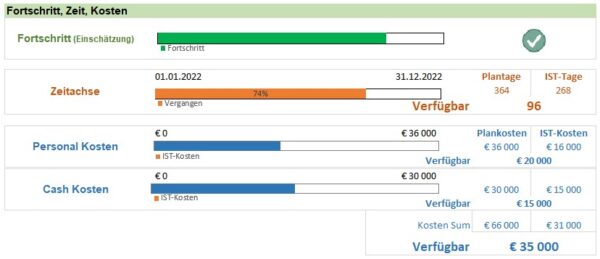 Projektmanagement Cockpit – Bild 4