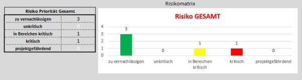 Projektmanagement Cockpit – Bild 3