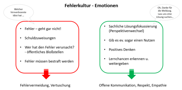 Fehler-Managementsystem – Bild 2